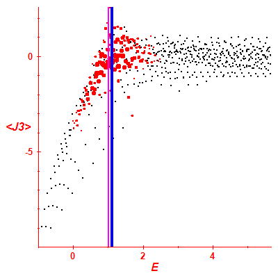 Peres lattice <J3>